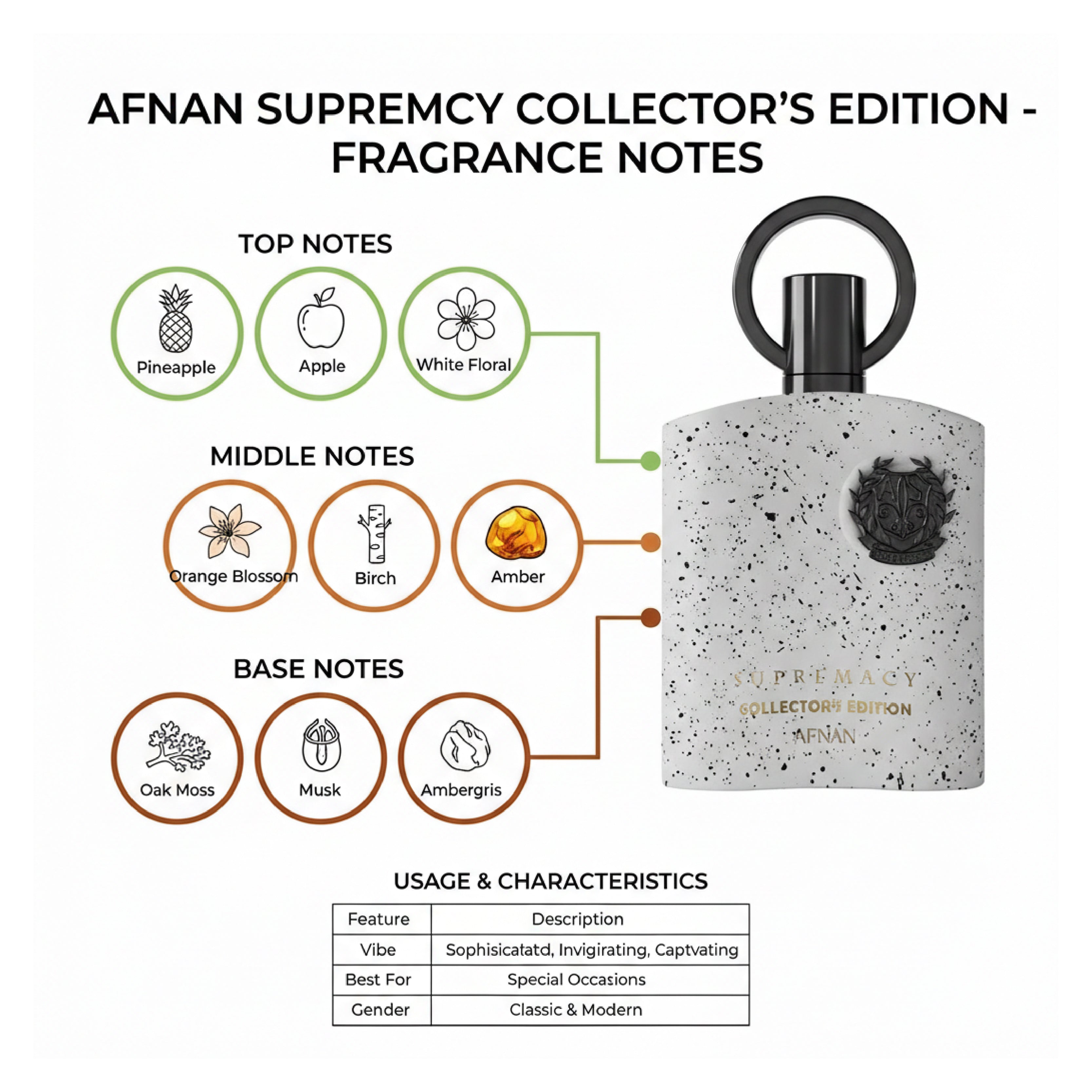 Afnan Supremacy Collectors Edition for Men Perfume 100ml | Edgware